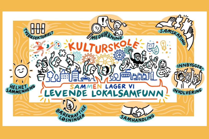 Lenke til artikkel: Kulturskolen med i nasjonalt utviklingsprogram