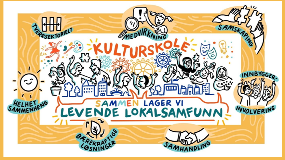 Lenke til artikkel: Kulturskolen med i nasjonalt utviklingsprogram